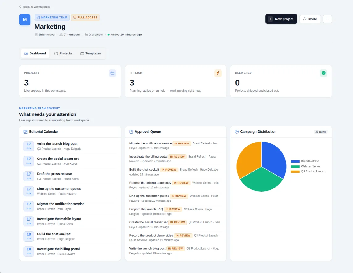 Marketing dashboard showing an editorial calendar, approval queue and campaign distribution