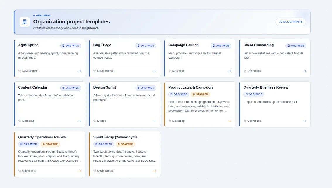 NovusPraxis project template gallery with ready-to-use blueprints